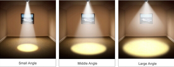 The Ultimate LED Beam Angle Guide